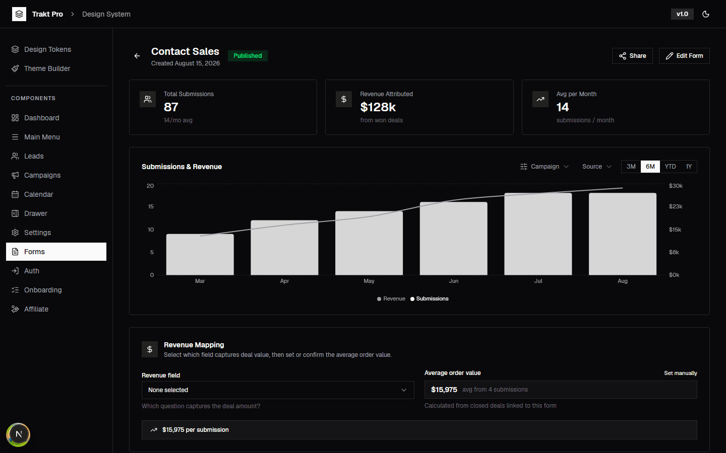 A Trakt report showing closed revenue attributed to each source