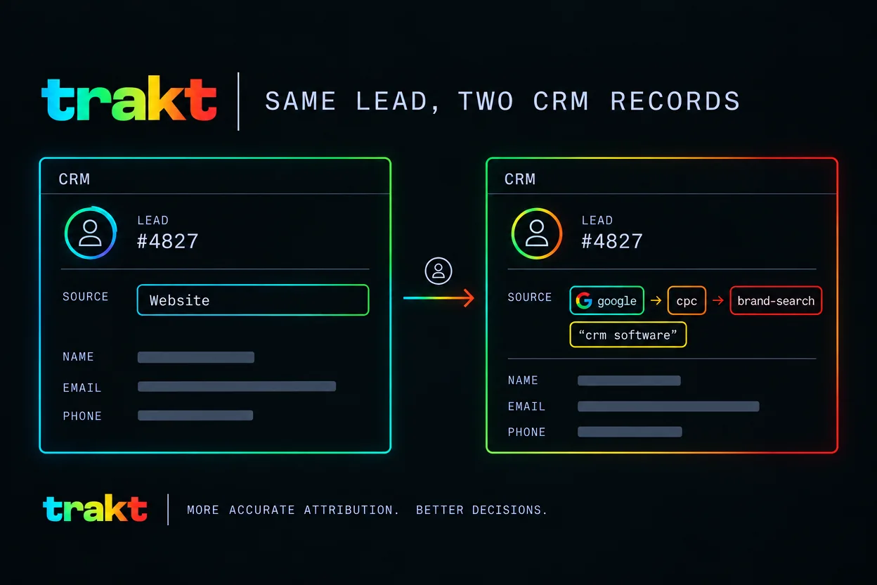 Two CRM records for the same lead, number 4827: on the left the source field reads Website, on the right it reads google, then cpc, then brand-search, with the keyword crm software